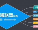 臻曦联盟,最新无人直播万人在线技术理原及详细操作步骤解析(视频教程)-赚金金-技能学习分享