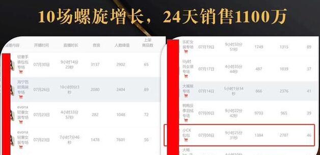 抖音7天螺旋Feed共振叠加连爆玩法，30天从0到1100万的抖音卖货底层逻辑揭秘-赚金金-技能学习分享