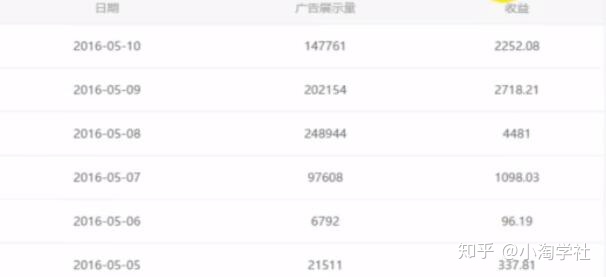 油管搬运赚美金项目分析-赚金金-技能学习分享