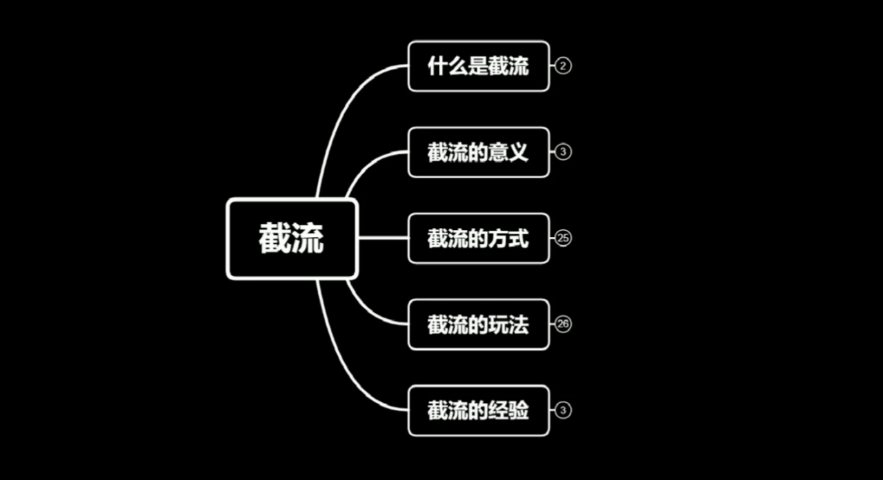 蚊子团队实战引流：长期有效的截流技术＋百度被动引流系统2.0-赚金金-技能学习分享