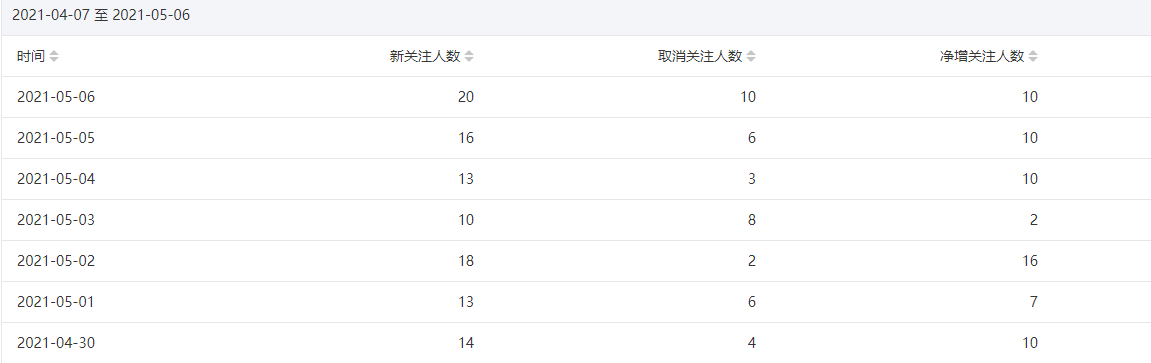 今年重点操作公众号站群项目-赚金金-技能学习分享
