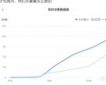 安信无货源店群教程,朋友圈那些几万访客的店是怎么做的-赚金金-技能学习分享