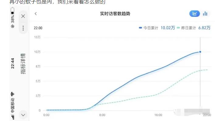 安信无货源店群教程,朋友圈那些几万访客的店是怎么做的-赚金金-技能学习分享