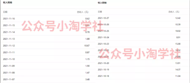 复制粘贴赚流量主收益，操作简单还能涨粉-赚金金-技能学习分享