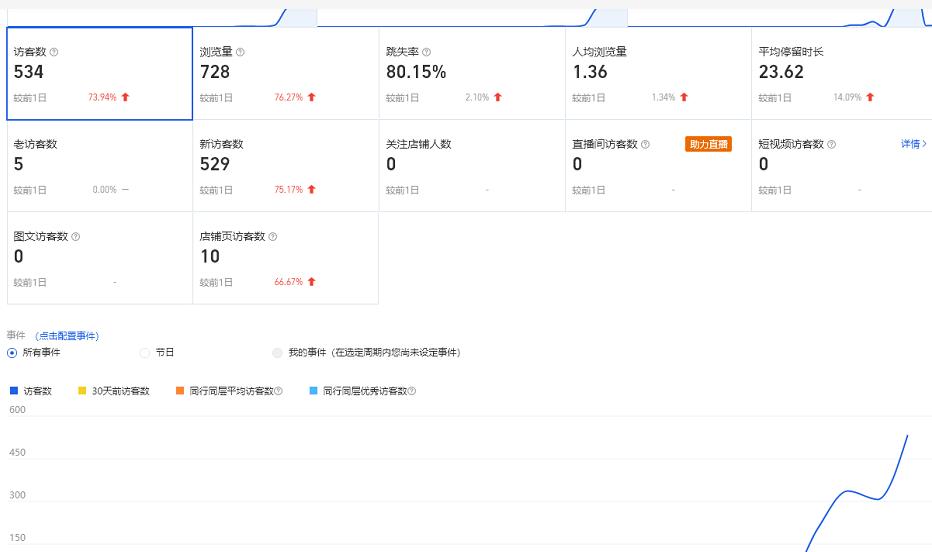 安信无货源3.0三种爆发玩法集合,快速上手完成你店铺的飞起爆发-赚金金-技能学习分享