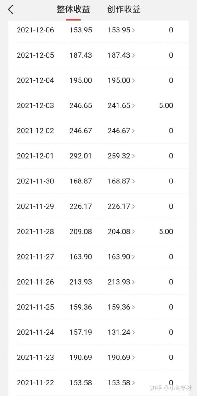 中视频伙伴计划怎么加入，能具体说说中视频伙伴计划吗？-赚金金-技能学习分享