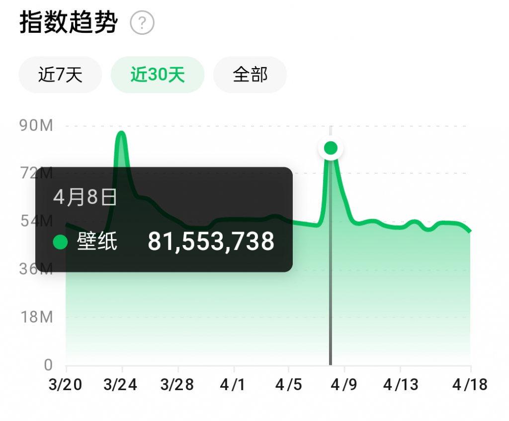 抖音壁纸号全新玩法，全程在抖音内部即可直接变现-赚金金-技能学习分享