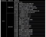 大碗哥抖音直播线上课,超多干货,从0到1学做抖音直播带货-赚金金-技能学习分享