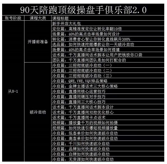 大碗哥抖音直播线上课,超多干货,从0到1学做抖音直播带货-赚金金-技能学习分享