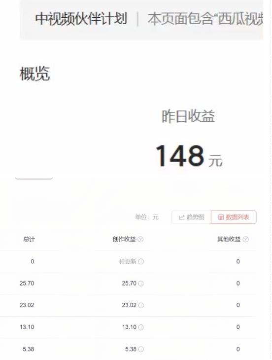 2023年独家抖音中视频搬运计划，每天30分钟至1小时搬运即可，小白轻松日入300+-赚金金-技能学习分享