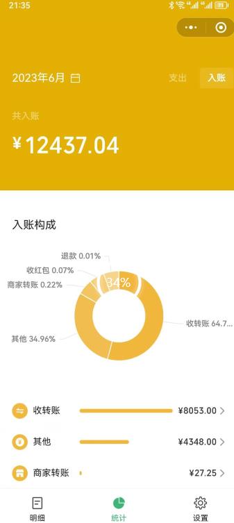 一单赚49.9，超级蓝海赛道，靠小红书卖这个虚拟商品，一个月1.2w是怎么做到的？【揭秘】-赚金金-技能学习分享
