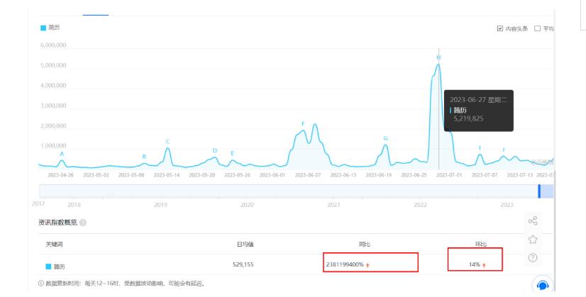 拆解小红书简历模板引流变现小项目，视频版一条龙实操玩法分享给你【视频课程】-赚金金-技能学习分享