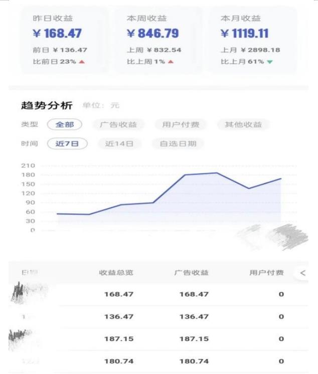0投入，AI一键生成原创视频，撸视频号收益日入100+，小白无脑复制操作【项目拆解-赚金金-技能学习分享