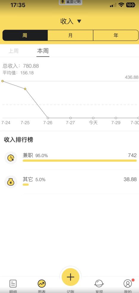 蓝海项目照片修复，轻松日入500+，小白可做无门槛暴力变现【揭秘】-赚金金-技能学习分享