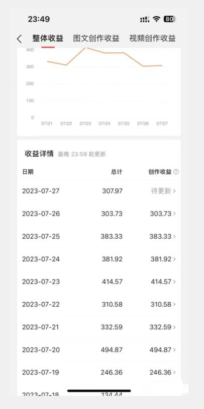 美女头像号最新玩法，适合零基础小白，单日收益500+【揭秘】-赚金金-技能学习分享