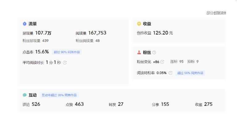 分享微头条AI写作小副业项目，用指令写出10W+爆款微头条，一条龙傻瓜式玩法分享给你-赚金金-技能学习分享