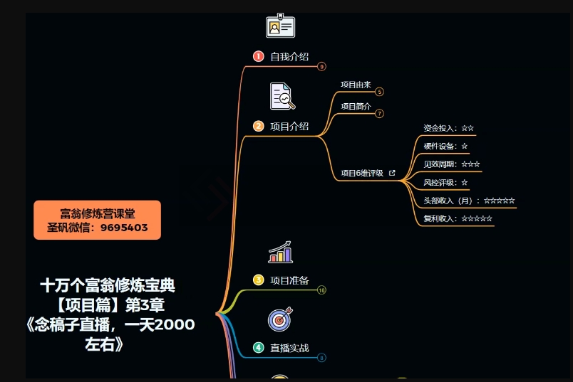 十万个富翁修炼宝典之3.念稿子直播，一天2000左右-赚金金-技能学习分享