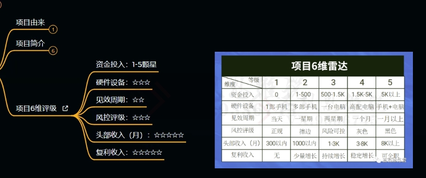 十万个富翁修炼宝典之9.让他赚了20万,卖盗版课0-20万的自述-赚金金-技能学习分享