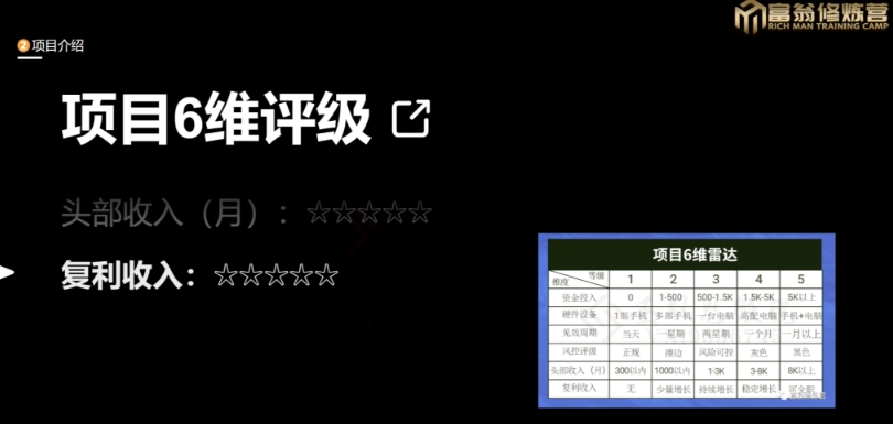 十万个富翁修炼宝典之13.2个月引流3500孕婴宝妈流量,一单88卖到爆-赚金金-技能学习分享