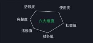 微信安全运营实操攻略，新版升级，更加有效-赚金金-技能学习分享