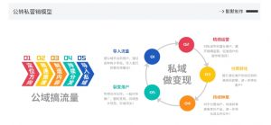 网创掘金实战营,从零搭建一个年入百万的变现项目(持续更新)-赚金金-技能学习分享