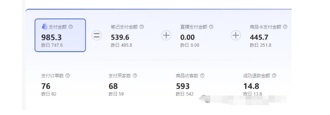 最新小红书虚拟电商项目，不刷单，不推广，单店一天三四百-赚金金-技能学习分享