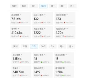某付费文章:从0开始做拼多多18天收入86600元,客单价600块稳定日销过万,我都做对了什么?-赚金金-技能学习分享