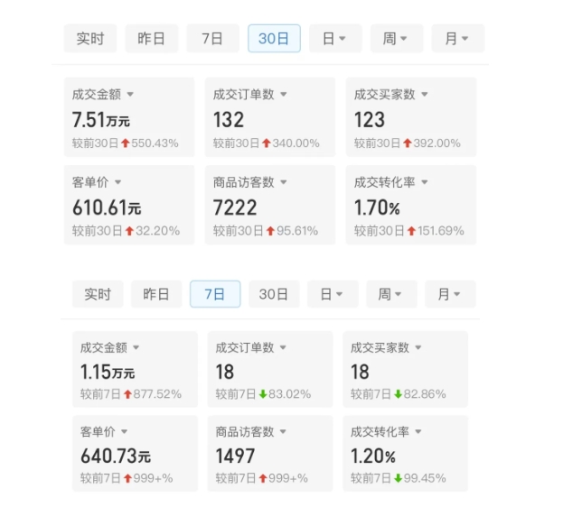 某付费文章：从0开始做拼多多18天收入86600元，客单价600块稳定日销过万，我都做对了什么?-赚金金-技能学习分享