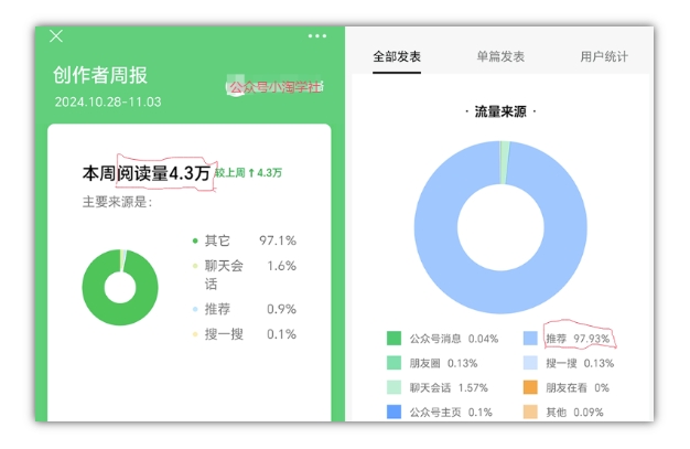 2024小绿书项目独家搬砖玩法，赚取流量主收益-赚金金-技能学习分享