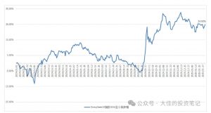 付费文章:吊打97%的权益基金,实操详解:如何利用deepseek来选出一个年化15.55%的大牛股组合?-赚金金-技能学习分享