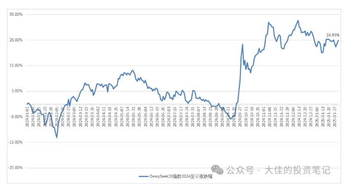 付费文章：吊打97%的权益基金，实操详解：如何利用deepseek来选出一个年化15.55%的大牛股组合?-赚金金-技能学习分享