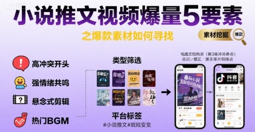 小说推文视频爆量5要素之爆款素材如何寻找-赚金金-技能学习分享