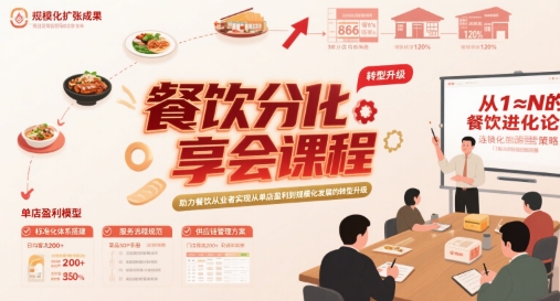 餐饮分享会课程，助力餐饮从业者实现从单店盈利到规模化发展的转型升级-赚金金-技能学习分享