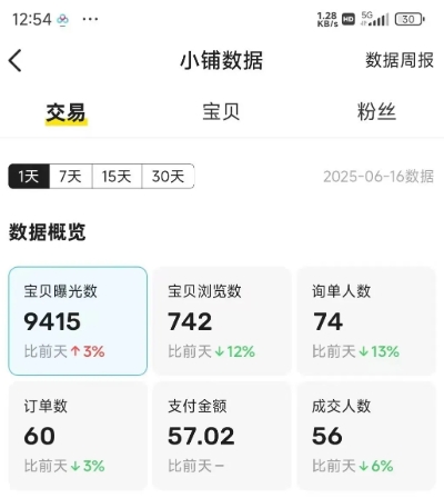 闲鱼半自动项目第二期，可能是迄今为止最稳的项目，兼职月收益9k-赚金金-技能学习分享