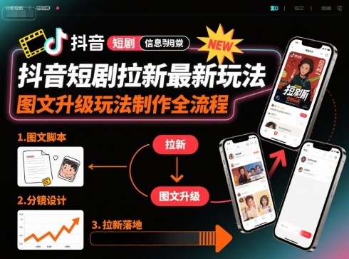 抖音短剧拉新最新玩法之图文升级玩法制作全流程，操作简单，0粉可做-赚金金-技能学习分享