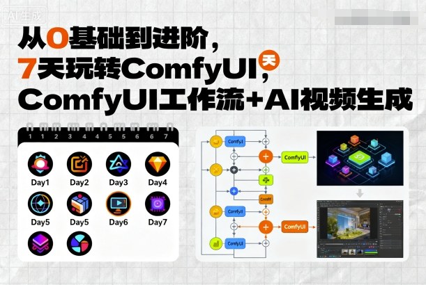 从0基础到进阶，7天玩转ComfyUI，Comfyui工作流+AI视频生成-赚金金-技能学习分享