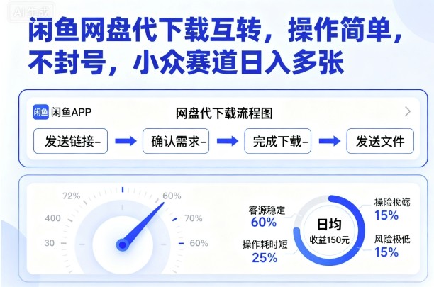 闲鱼网盘代下载互转，操作简单，不封号，小众赛道日入多张-赚金金-技能学习分享