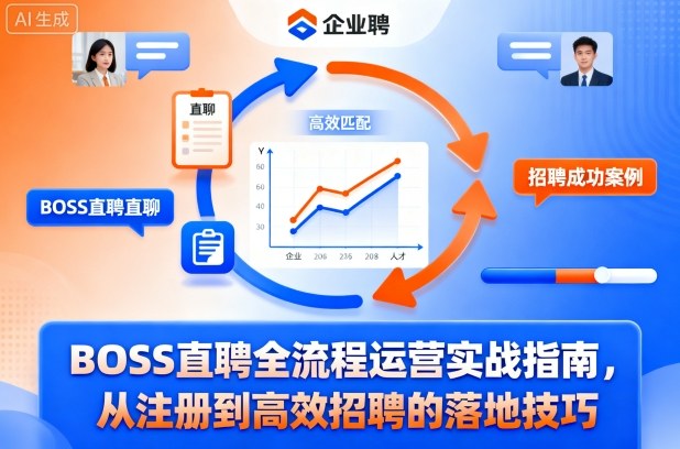 BOSS直聘全流程运营实战指南，从注册到高效招聘的落地技巧-赚金金-技能学习分享