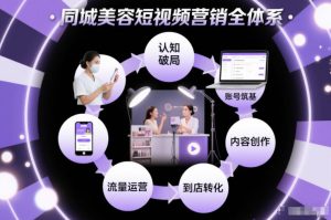 同城美容短视频营销全体系,从认知破局、账号筑基、内容创作、流量运营到到店转化的完整落地体系-赚金金-技能学习分享