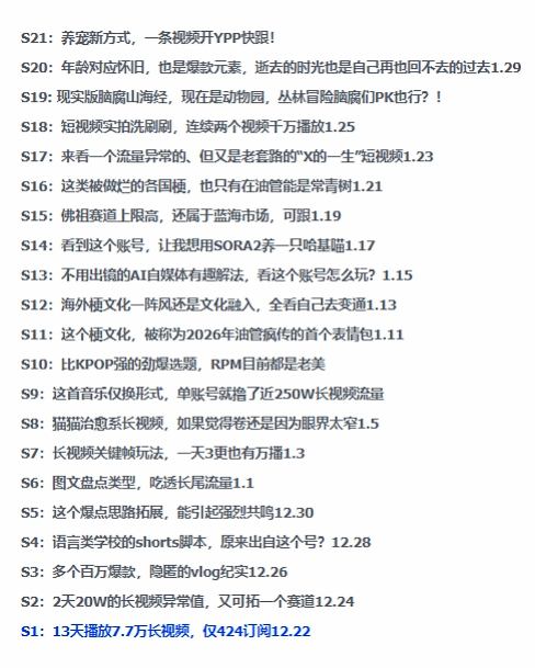 2026年油管情报包，youtube热门玩法风向标，助力创作者精准踩中风口，实现流量与变现的双重突破-赚金金-技能学习分享