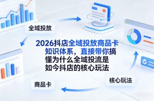 2026抖店全域投放商品卡知识体系，直接带你搞懂为什么全域投流是如今抖店的核心玩法-赚金金-技能学习分享