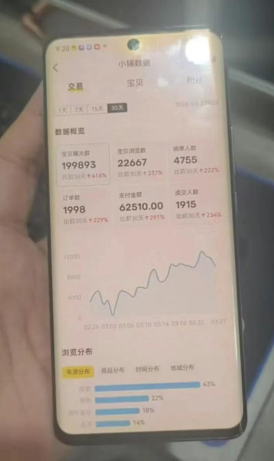 闲鱼超级擦亮0-1玩法：从上品到付费放大全流程-赚金金 - 零基础副业|AI变现|短视频运营实战干货