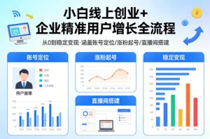 小白线上短视频创业+企业精准用户增长全流程，涵盖账号定位、涨粉起号，直播间搭建等，从0做到稳定变现-赚金金-技能学习分享